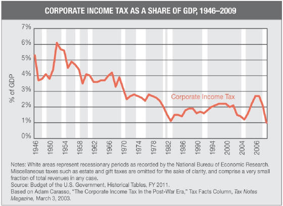 corporate-income-tax-as-a-share-of-gdp.jpg