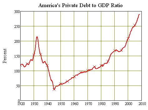 us-private-debt-to-gdp-20-09.jpg
