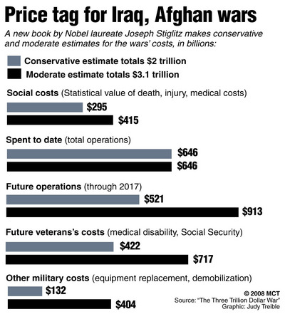 war-costs-graph-5-8.jpg