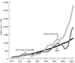 corporate-profits-59-07.jpg