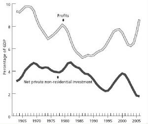 profits-and-private-invest-gdp.jpg