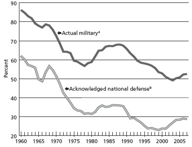 actual-military-spending.jpg