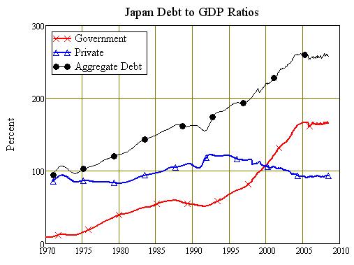 debt-gdp-japan-sectors-70-09.jpg