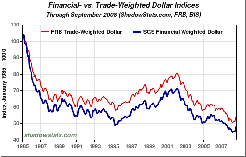 dollar-85-08.gif