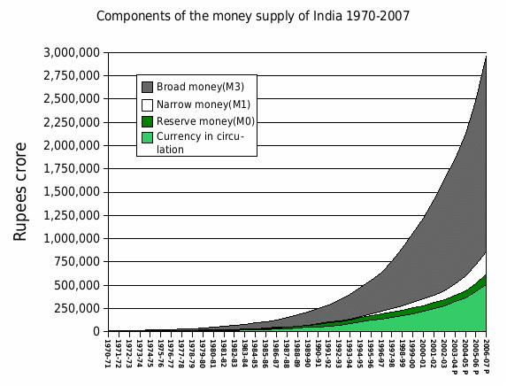 india-money-supply.jpg