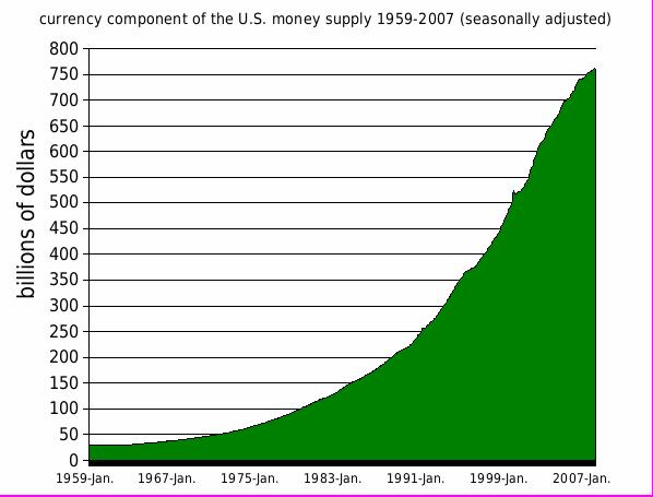 money-supply-us.jpg