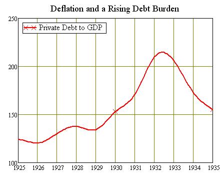 us-private-debt-to-gdp-25-35.jpg